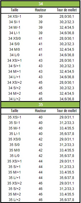 taille des bottes orion pour mobile